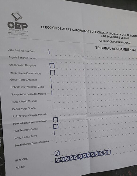 Gana-el-voto-nulo-en-una-de-las-primeras-mesas-cerradas