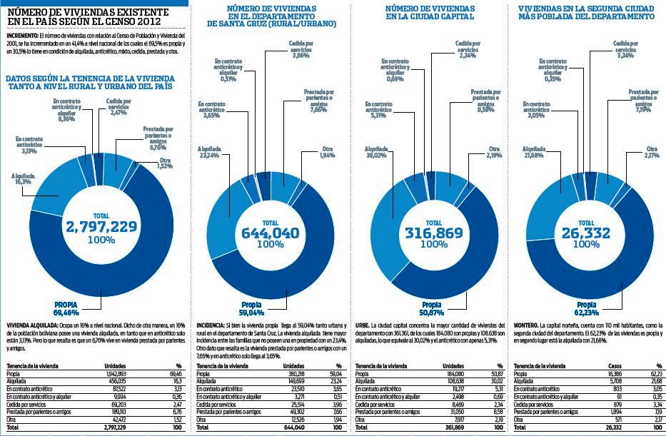 La migraci n a Santa Cruz impulsa los alquileres BOLIVIA ECONOMICA