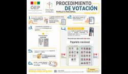 Elecciones Judiciales 2024: los electores recibirán dos papeletas y deberán emitir cinco votos