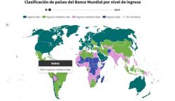 Banco Mundial clasifica a Bolivia como el único país de Sudamérica con ingresos mediano bajos
