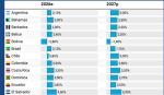Bolivia decrecerá -2,8 % este año, el peor desempeño entre 29 países de la región
