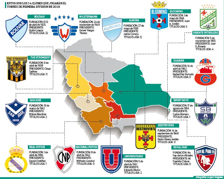 Mobile El mapa del f tbol cambia en 2018 ser n 14 equipos y 6 de